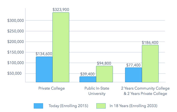 projected-tuition-chart
